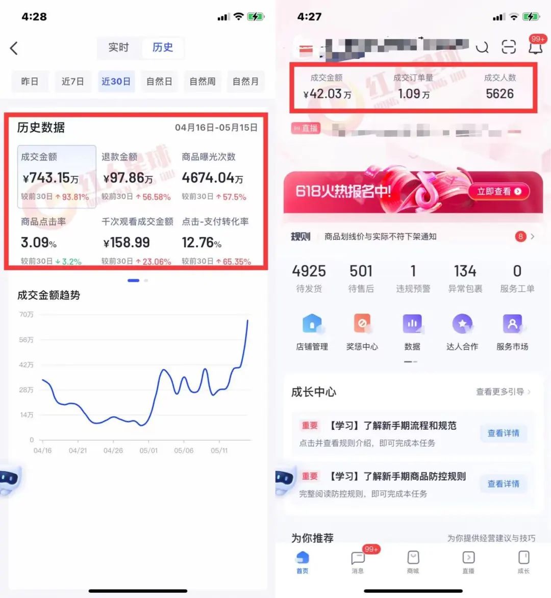 抖音小店代運營費用需要多少？抖音小店代運營費用價格表