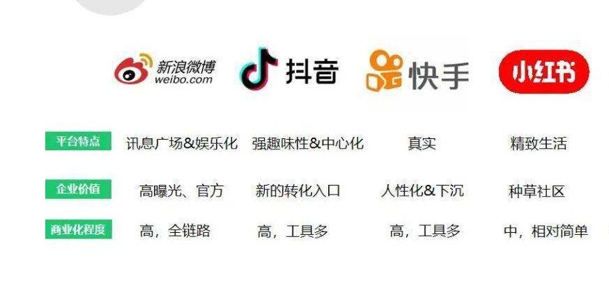 自媒體平臺運營特點分析：抖音、快手、小紅書、視頻號
