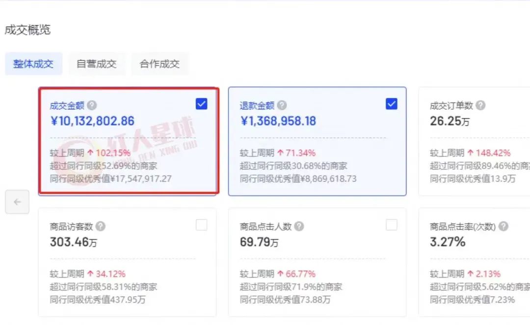 抖音小店一件代發運營全流程（附思維導圖）