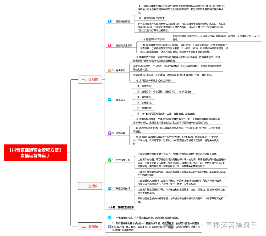 抖音直播運營全流程方案！直播運營干貨分享！