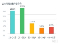 深吧有沒有在做網絡推廣的?進來聊聊【深圳吧】