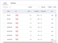 想做百度推廣聯(lián)系誰聯(lián)系方式多少?做廢品生意怎么在百度上