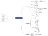 品牌推廣就找傳播易