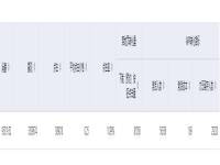 你好,我想在百度宣傳我的產品,怎么才可以有利去做推廣呢?